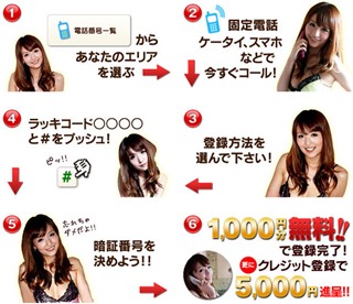 登録手順解説の画像